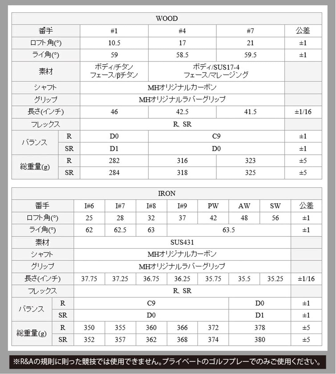 ムツミ ホンマ 本間 睦【MUTSUMI HONMA】 2023 MH488X鳳凰ゴールデン フルセット クラブ11本 +キャディバッグ付 日本正規品