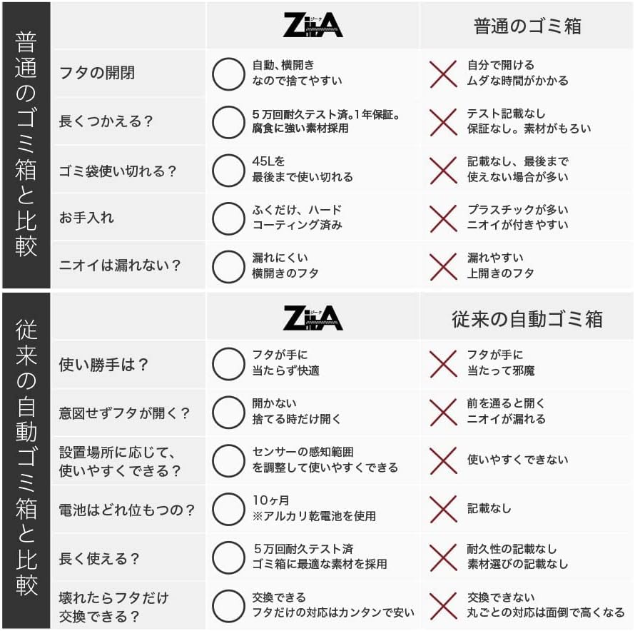 【ひらけ、ゴミ箱】ZitA CIRCLE ジータ サークル ゴミ箱 おしゃれ 45リットル 30リットル ダストボックス 自動 センサー (ホワイト)