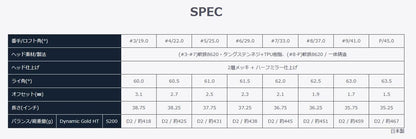 本間ゴルフ アイアン T//WORLD TW757 B Dynamic Gold HT 6本セット(#5-P) フレックス：S200