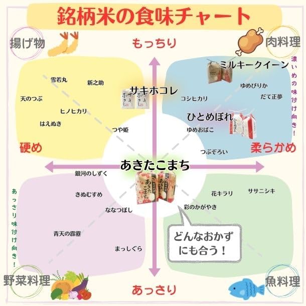 秋田県産 あきたこまち 5kg（精米）