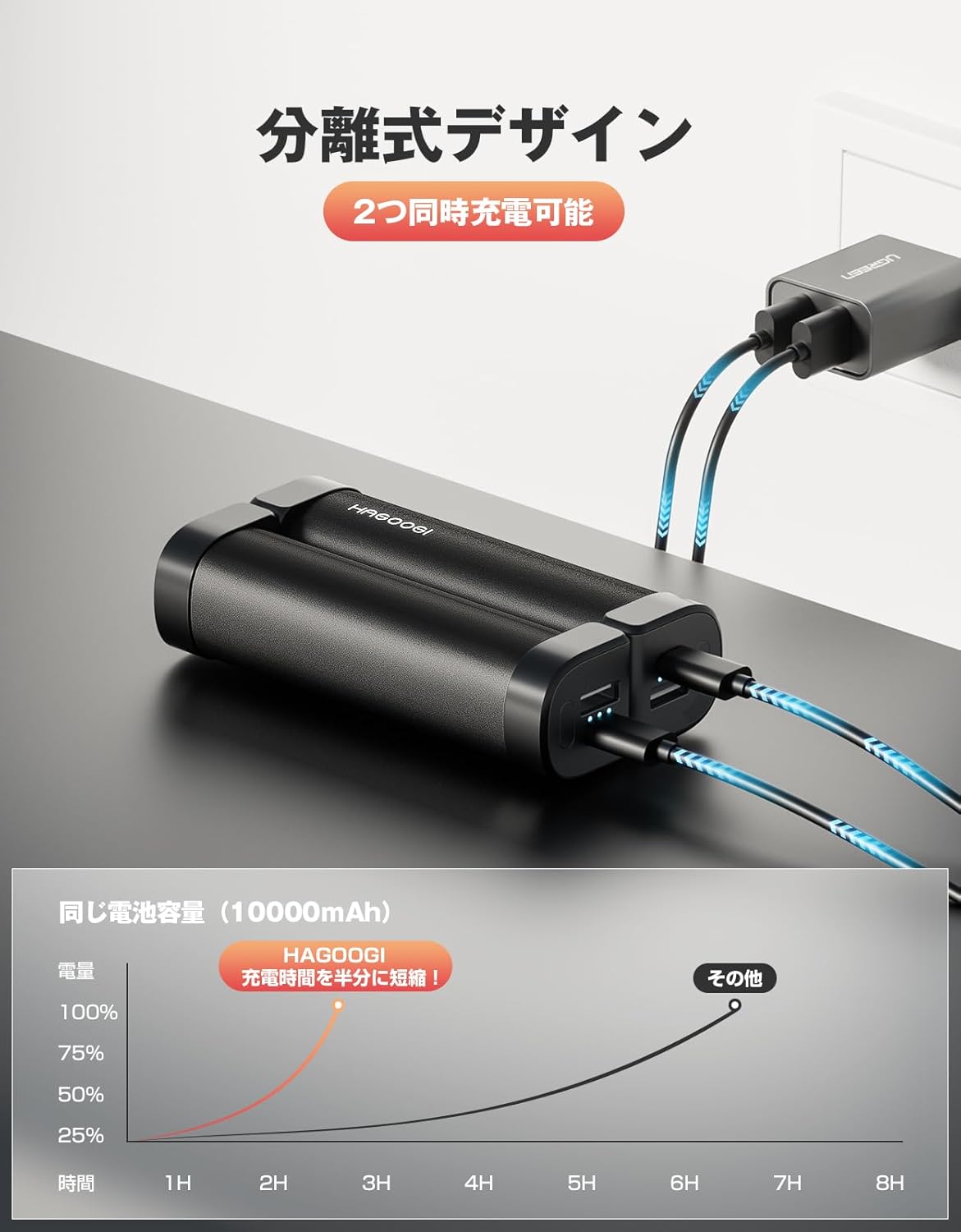 HAGOOGI (ハゴオギ) 充電式カイロ 電気カイロ クリスマス プレゼント 急速発熱 3階段温度調節 モバイルバッテリー 10000mAh大容量 ハンドウォーマー 14時間連続発熱可能 急速充電 エコ 小型 超軽量 分離式設計 持ち運びやすい 寒さ対策 アウトドア 通勤通学 贈り物 (Cute)
