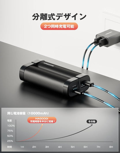 HAGOOGI (ハゴオギ) 充電式カイロ 電気カイロ クリスマス プレゼント 急速発熱 3階段温度調節 モバイルバッテリー 10000mAh大容量 ハンドウォーマー 14時間連続発熱可能 急速充電 エコ 小型 超軽量 分離式設計 持ち運びやすい 寒さ対策 アウトドア 通勤通学 贈り物 (Cute)