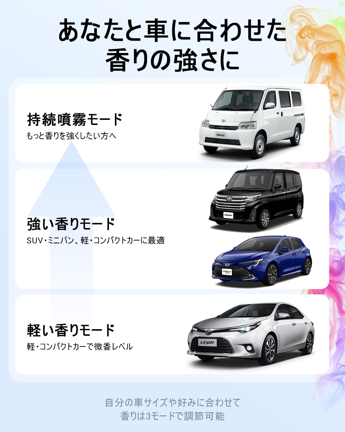 FLIRVA 車用アロマディフューザー 超音波霧化 180mL コードレス 8色ライト ホワイトムスク