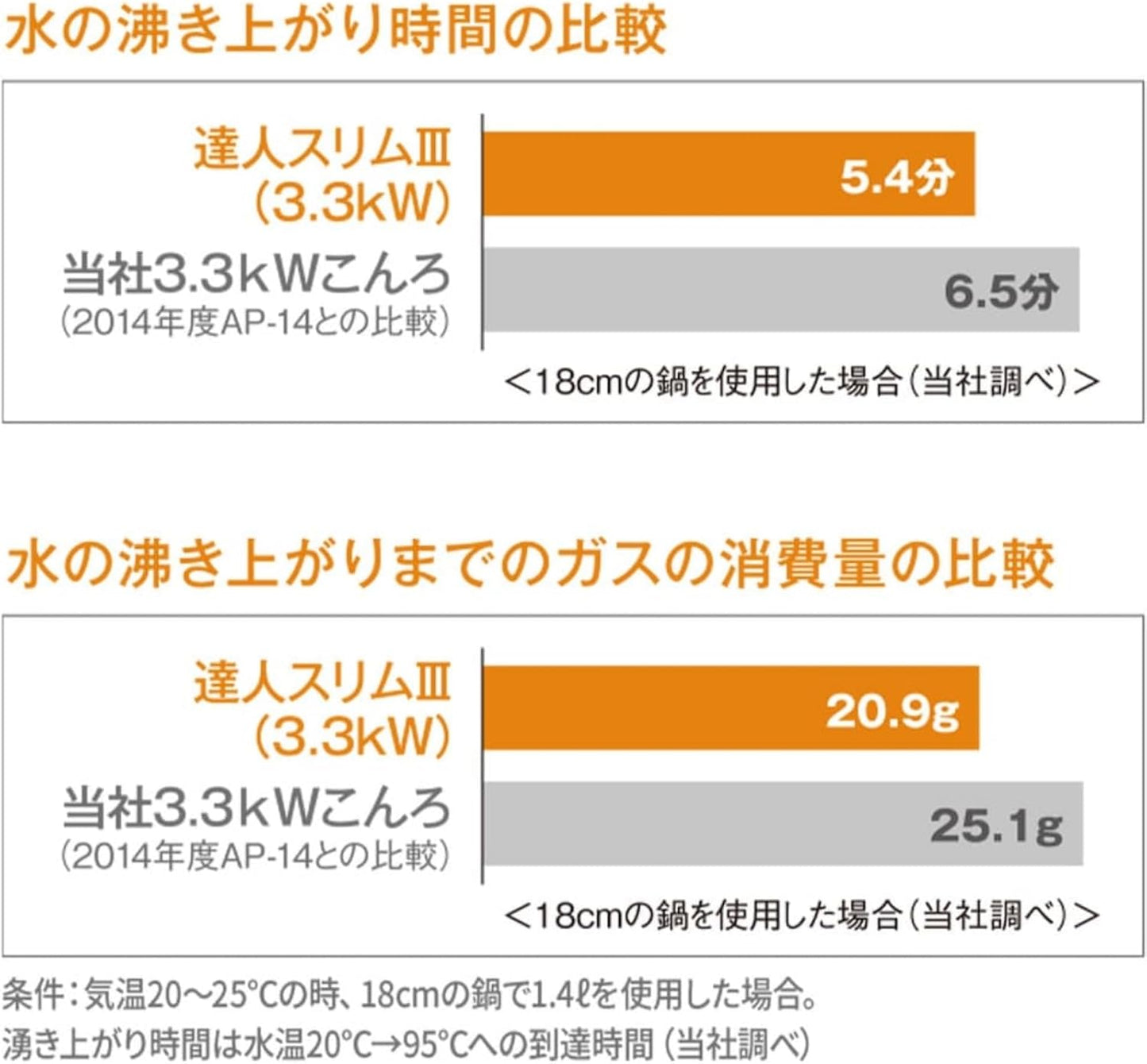 イワタニ（Iwatani／岩谷）カセットフー 達人スリムIII CB-SS-50（1台）日本製／防災対応