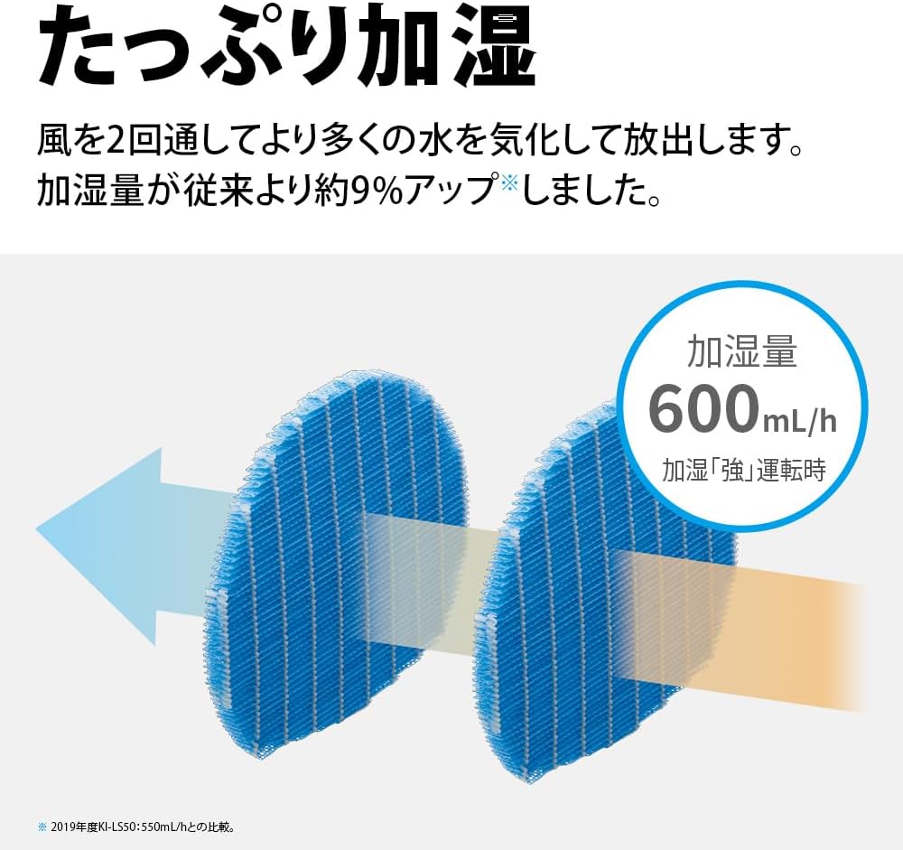 シャープ 加湿 空気清浄機 KI-TS50-W プラズマクラスター 25000 浮遊 ・ 付着 ウィルス 花粉 空気浄化 静音 薄型スリム 加湿 600mL/h