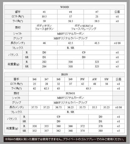 ムツミ ホンマ 本間 睦【MUTSUMI HONMA】 2023 MH488X鳳凰ゴールデン フルセット クラブ11本 +キャディバッグ付 日本正規品