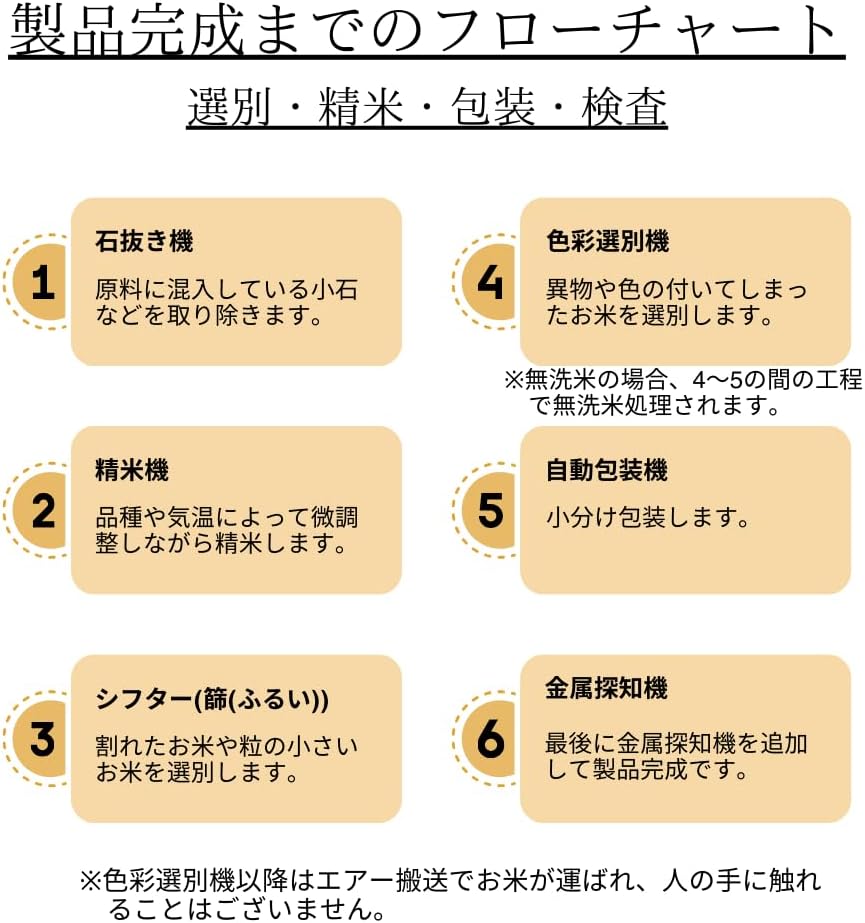 新潟県産コシヒカリ (5㎏) 精米 令和7年産 お米のたかさか