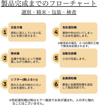 新潟県産コシヒカリ (5㎏) 精米 令和7年産 お米のたかさか