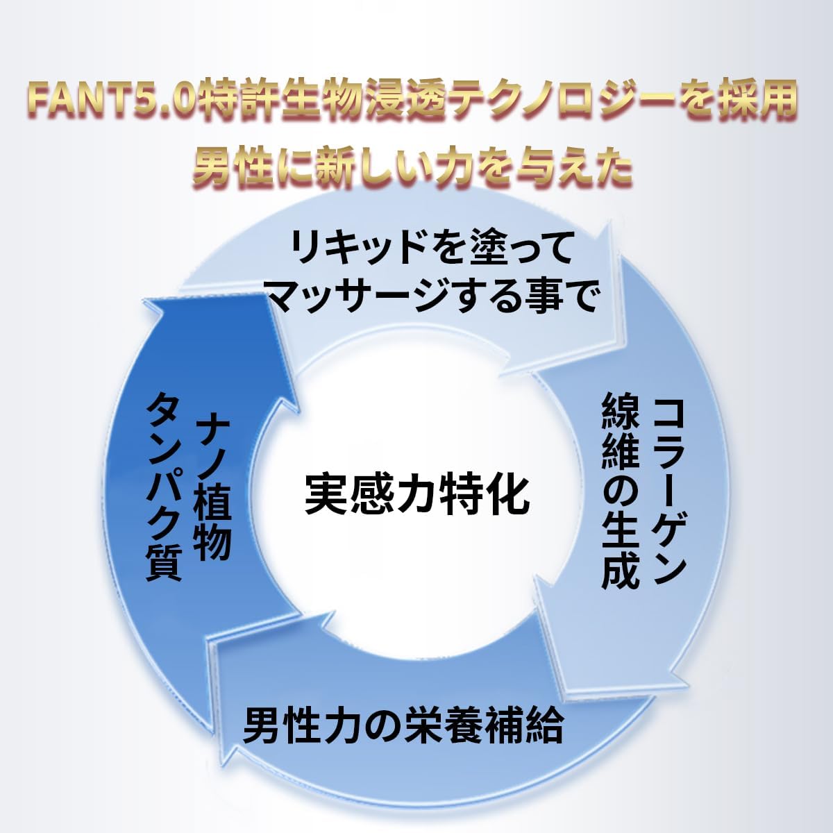 IN+ 塗る自信増大ジェル 男性用、強力なハーブ成分配合、即効性 増大リキッド、増大マッサージジェル 効果 1本50ml