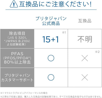ブリタ カートリッジ 浄水器 ポット型 交換用 4個入 PFOS/PFOA除去試験済 マクストラプロ カートリッジ ピュアパフォーマンス ポリプロピレン ポリエチレンテレフタレート 【日本正規品】 ホワイト