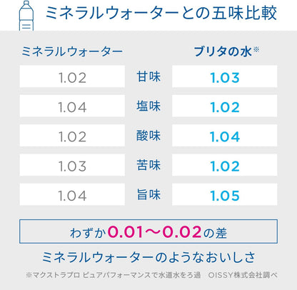 ブリタ カートリッジ 浄水器 ポット型 交換用 4個入 PFOS/PFOA除去試験済 マクストラプロ カートリッジ ピュアパフォーマンス ポリプロピレン ポリエチレンテレフタレート 【日本正規品】 ホワイト