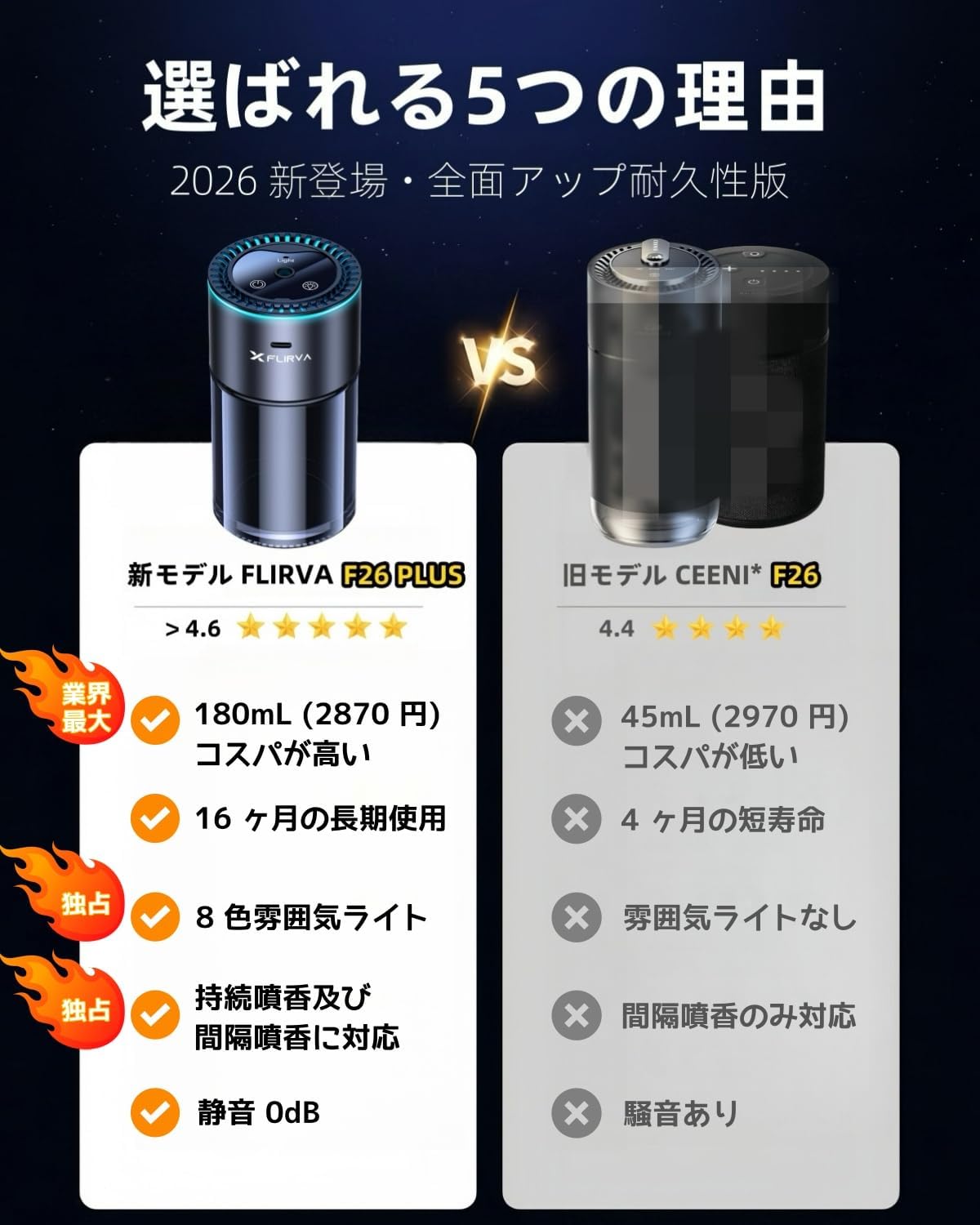 FLIRVA 車用アロマディフューザー 超音波霧化 180mL コードレス 8色ライト ホワイトムスク