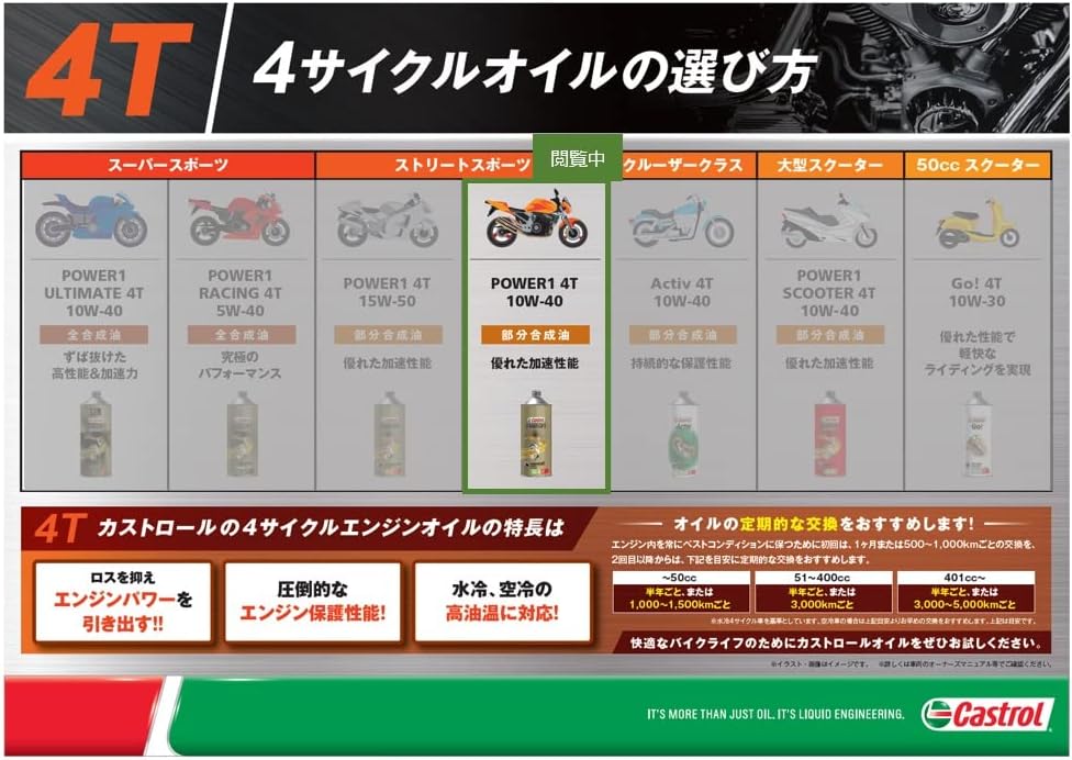 Castrol(カストロール) エンジンオイル POWER1 4T 10W-40 MA2 1L 二輪車4サイクルエンジン用 部分合成油