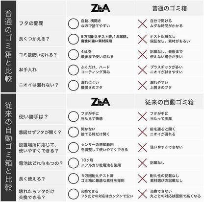 【ひらけ、ゴミ箱】ZitA CIRCLE ジータ サークル ゴミ箱 おしゃれ 45リットル 30リットル ダストボックス 自動 センサー (ホワイト)