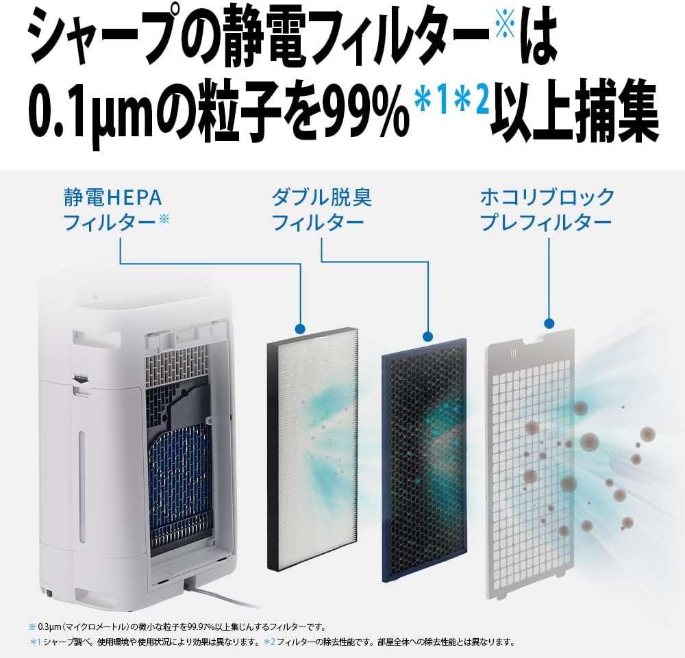 シャープ 加湿 空気清浄機 KI-TS50-W プラズマクラスター 25000 浮遊 ・ 付着 ウィルス 花粉 空気浄化 静音 薄型スリム 加湿 600mL/h