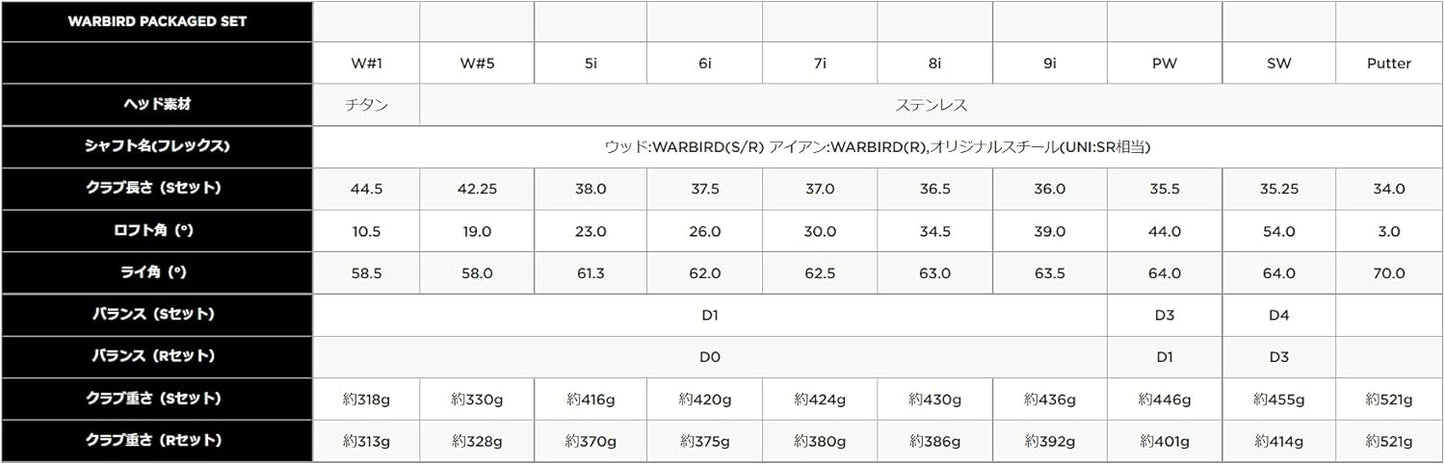 キャロウェイ (Callaway) クラブセット メンズ WARBIRD (10本セット, キャディバック, ヘッドカバー 付き)