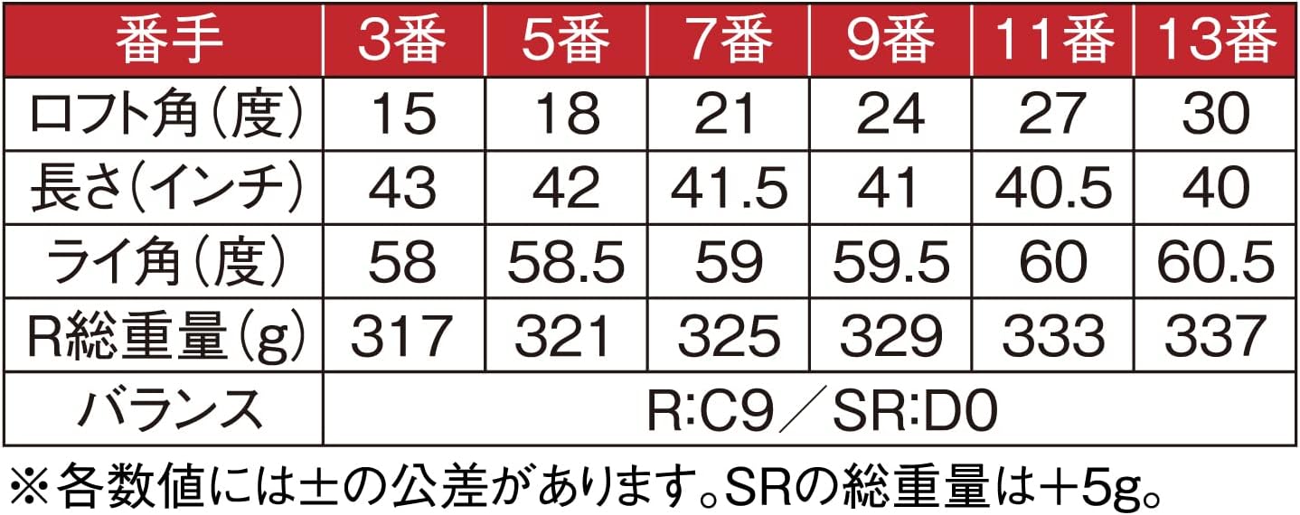 ムツミホンマ (Mutsumi Honma) 鳳凰 フェアウェイウッド MH250SF HOUOH