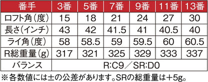 ムツミホンマ (Mutsumi Honma) 鳳凰 フェアウェイウッド MH250SF HOUOH
