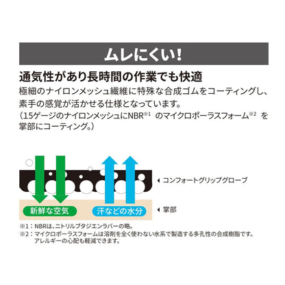 スリーエム  コンフォートグリップ グローブ グリーン Mサイズ GLOVE-GRE-M (× 2)