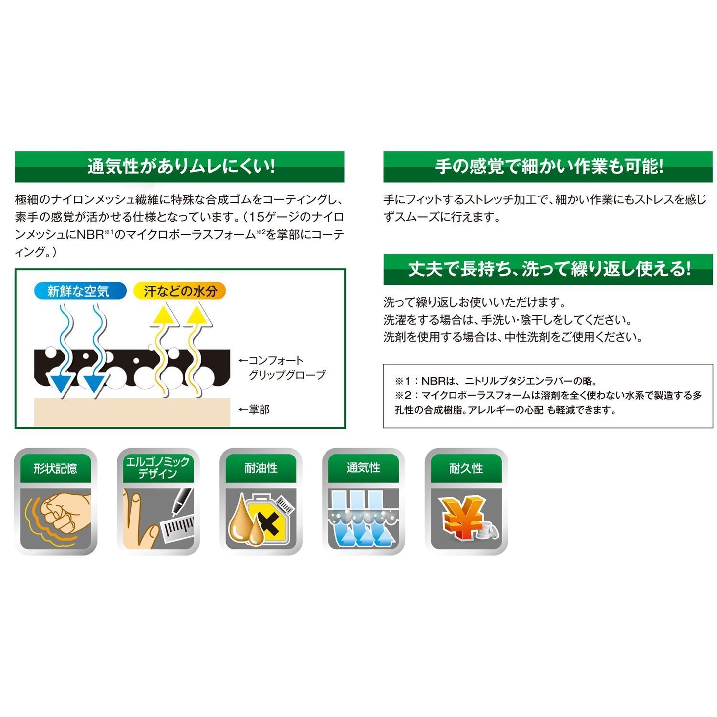 スリーエム  コンフォートグリップ グローブ グリーン Mサイズ GLOVE-GRE-M (× 2)