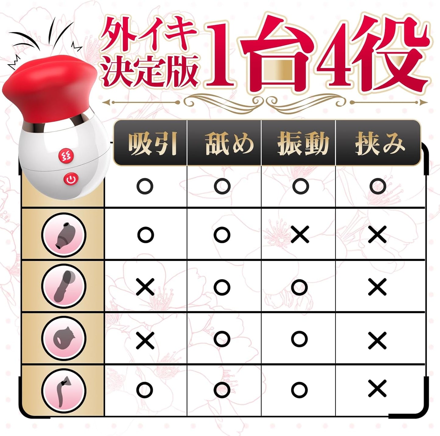 【四重刺激で即イキ】吸引×舌振動×唇開閉│強力バイブ 潮吹き 防水 ※秘密厳守で配送