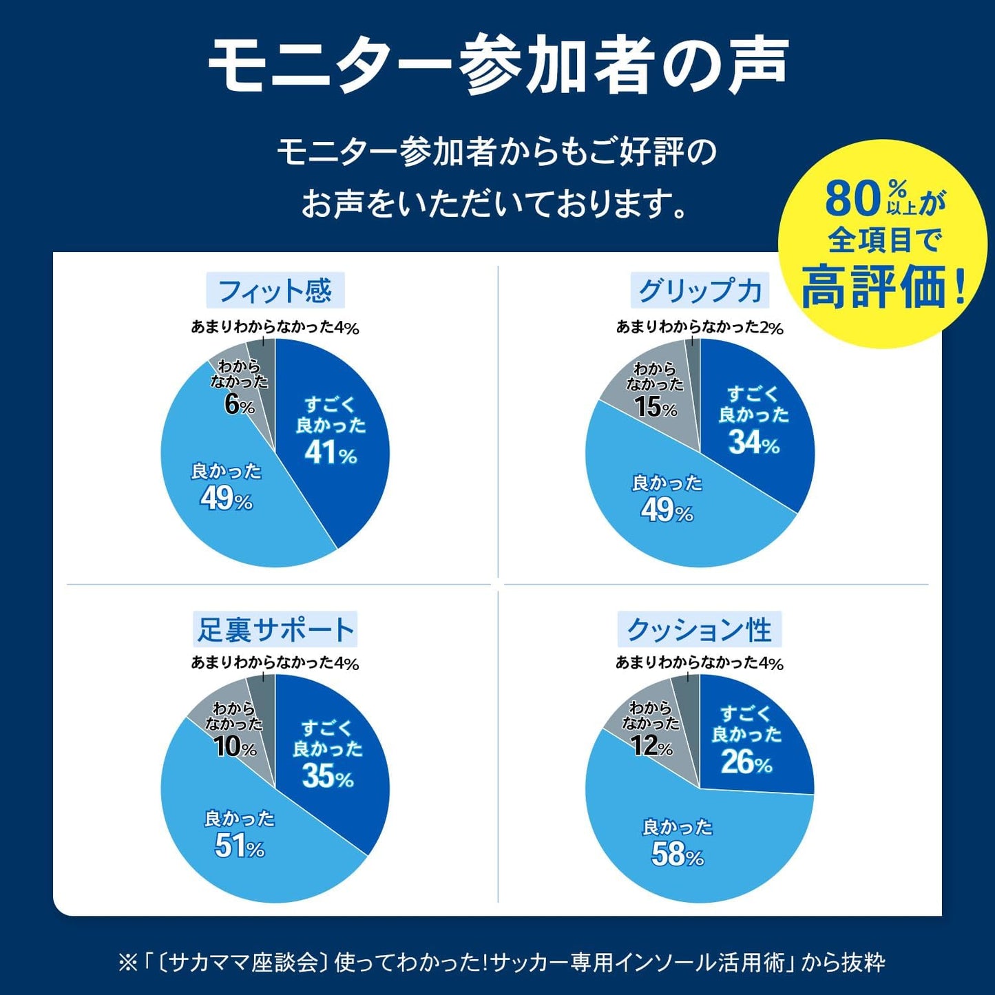 【ザムスト（ZAMST）】フットクラフト インソール（Footcraft）土踏まずアーチサポート 中敷き 1足分（左右セット）