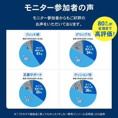【ザムスト（ZAMST）】フットクラフト インソール（Footcraft）土踏まずアーチサポート 中敷き 1足分（左右セット）