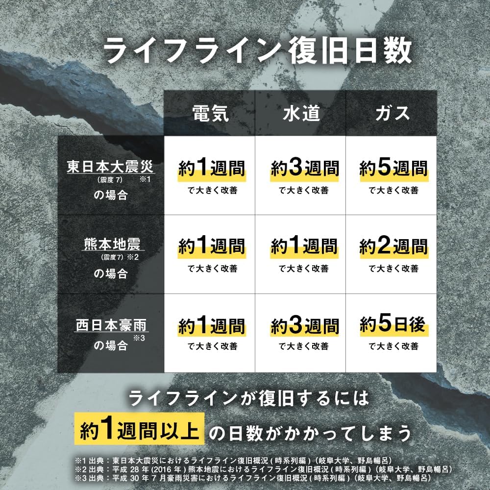 岩谷産業(Iwatani Sangyo)イワタニ カセットガス 専用ボックス入り 12本組 CB-250-OR-12BOX