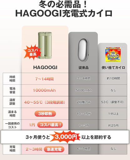 HAGOOGI (ハゴオギ) 充電式カイロ 電気カイロ クリスマス プレゼント 急速発熱 3階段温度調節 モバイルバッテリー 10000mAh大容量 ハンドウォーマー 14時間連続発熱可能 急速充電 エコ 小型 超軽量 分離式設計 持ち運びやすい 寒さ対策 アウトドア 通勤通学 贈り物 (Cute)