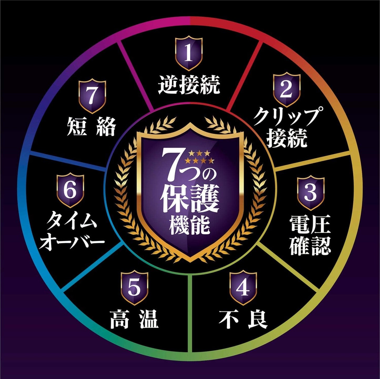 メルテック(meltec) 全自動パルスバッテリー充電器 (ファミリーバイク/オートバイ) 12V専用 MeltecPlus 定格0.75A バッテリー診断機能付 維持充電(トリクル充電)方式 長期保証3年 MP-200