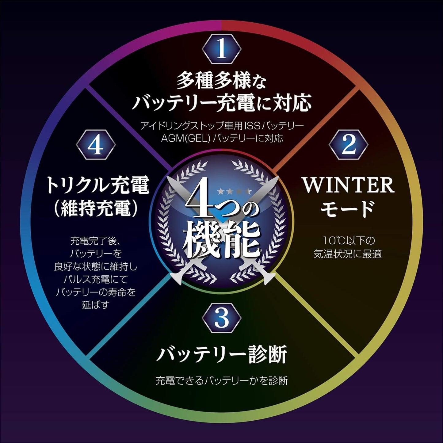 メルテック(meltec) 全自動パルスバッテリー充電器 (ファミリーバイク/オートバイ) 12V専用 MeltecPlus 定格0.75A バッテリー診断機能付 維持充電(トリクル充電)方式 長期保証3年 MP-200