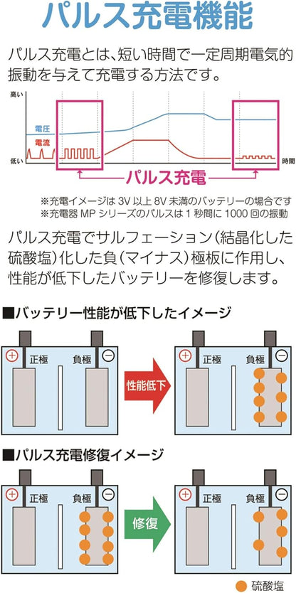 メルテック(meltec) 全自動パルスバッテリー充電器 (ファミリーバイク/オートバイ) 12V専用 MeltecPlus 定格0.75A バッテリー診断機能付 維持充電(トリクル充電)方式 長期保証3年 MP-200