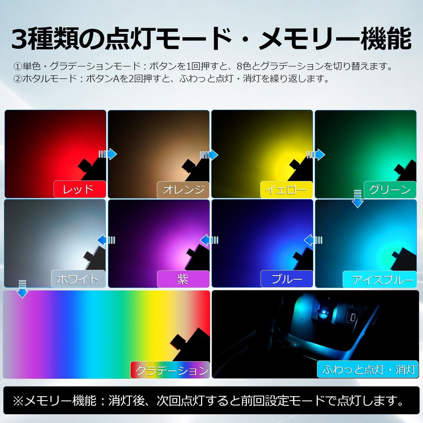 スイング USBライト LED 車内用 Type-A 8色 180°首振り 自動点灯 調光 RGB アンビエントライト