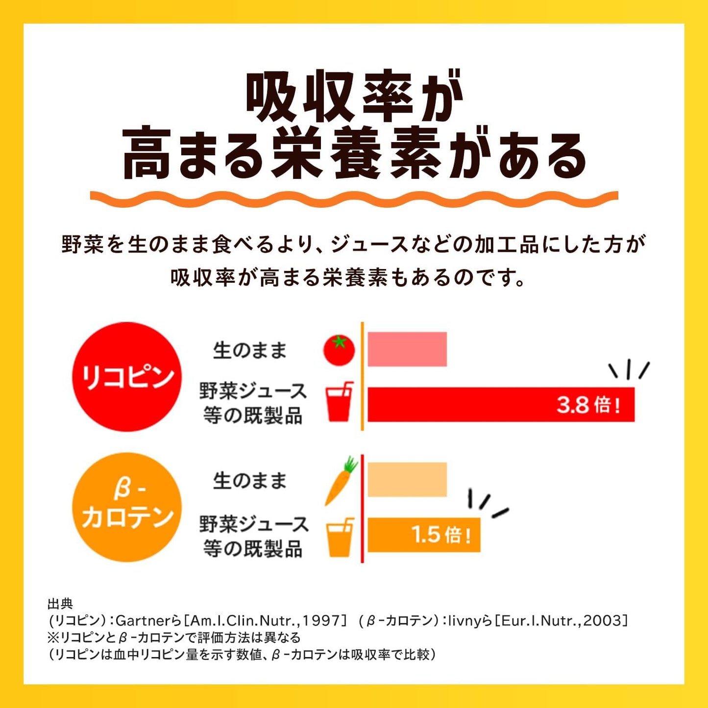カゴメ 野菜一日これ一本 200ml紙パック×24本(食物繊維 カリウム ビタミンA リコピン カルシウム)