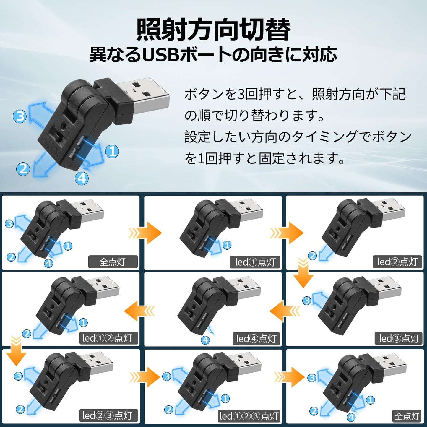 スイング USBライト LED 車内用 Type-A 8色 180°首振り 自動点灯 調光 RGB アンビエントライト