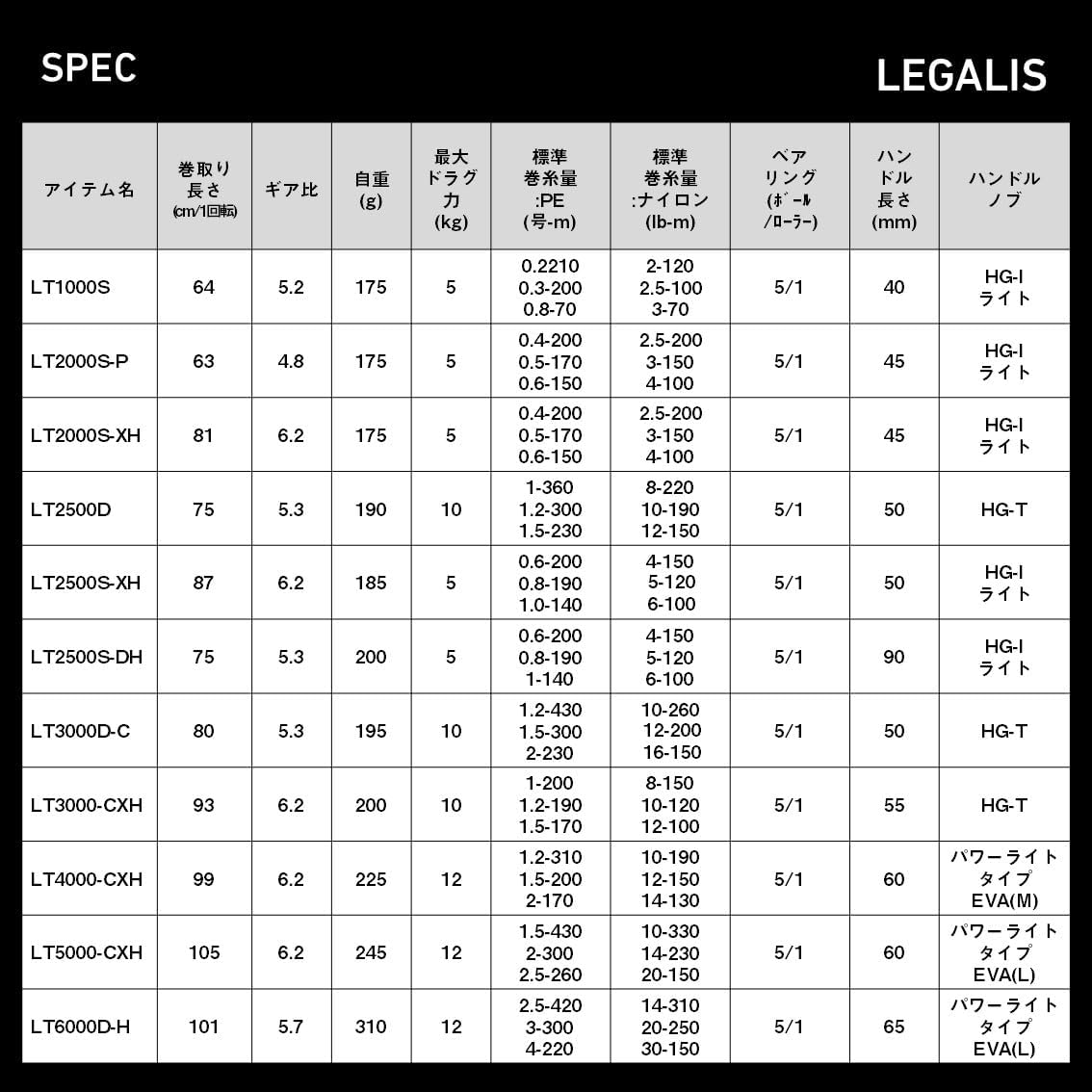 ダイワ(DAIWA) スピニングリール 23レガリス LT 1000S~6000D-H 各種 (2023年モデル)