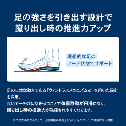 【ザムスト（ZAMST）】フットクラフト インソール（Footcraft）土踏まずアーチサポート 中敷き 1足分（左右セット）