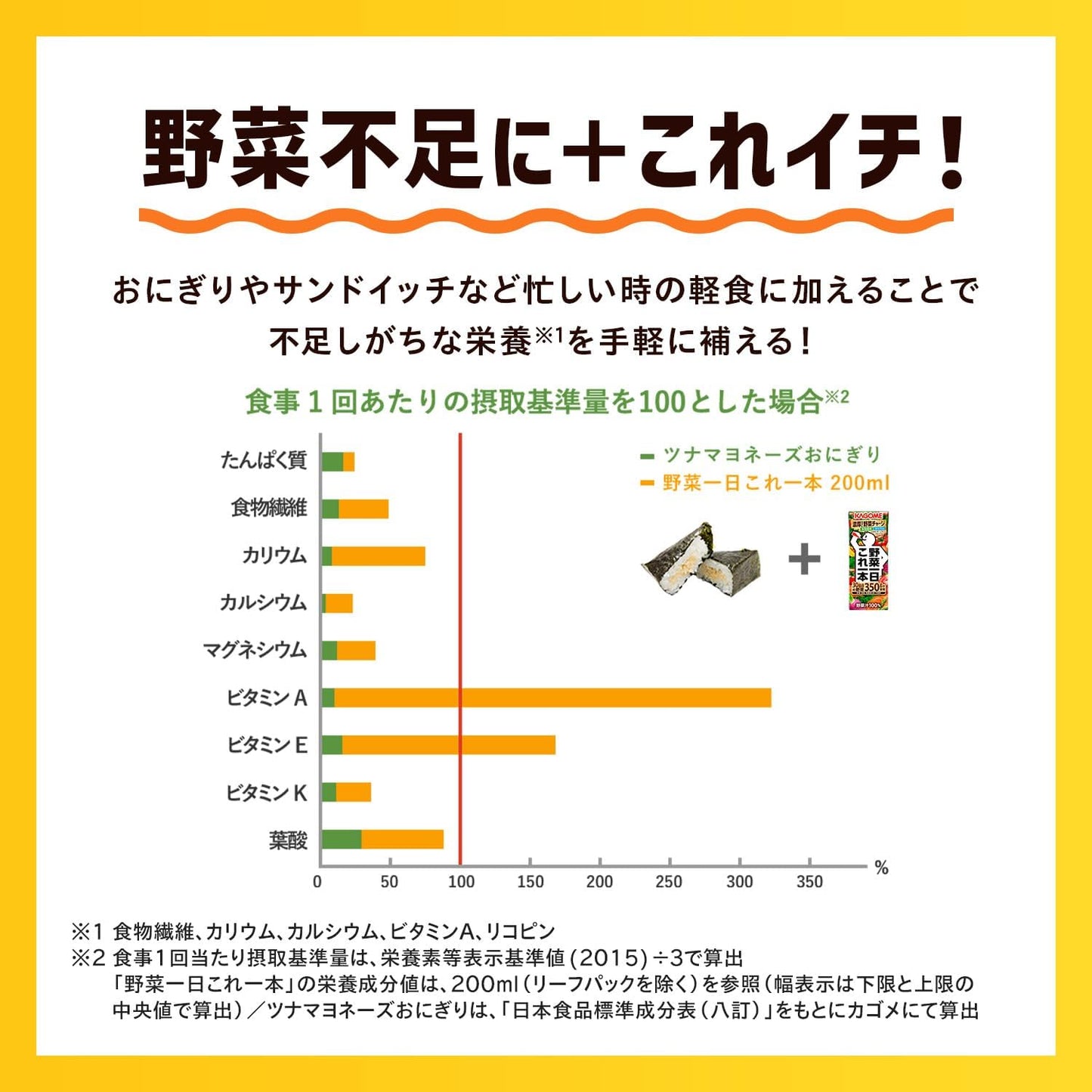 カゴメ 野菜一日これ一本 200ml紙パック×24本(食物繊維 カリウム ビタミンA リコピン カルシウム)