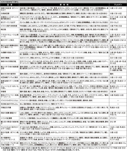 おせち 2026 和風 創作 1段 てまり 1人前 (日付指定便)