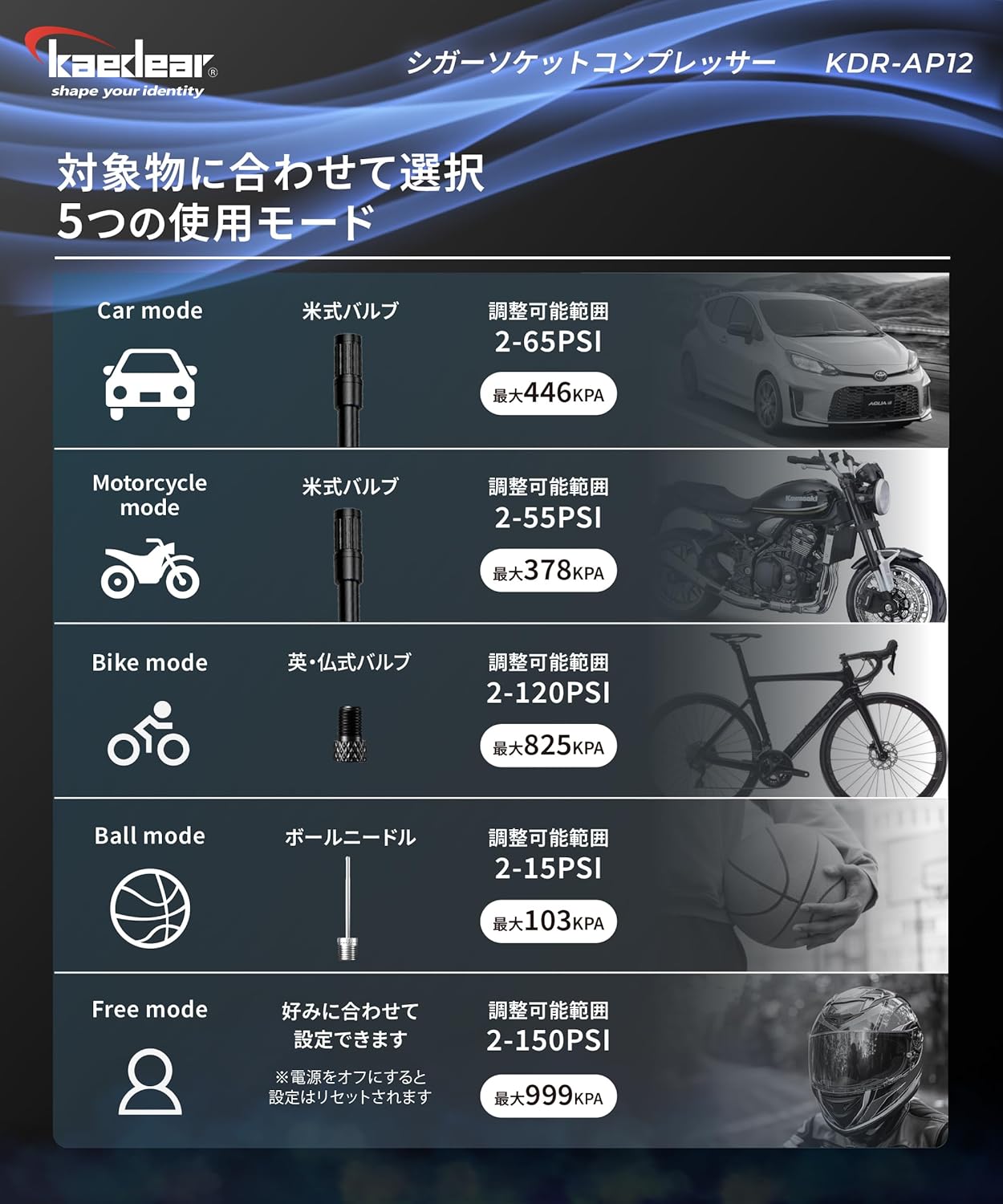 Kaedear(カエディア) バイク 空気入れ バイク用 エアポンプ 電動 エアーポンプ 電動空気入れ 充電式 usb スマートエアポンプ 2000mah×2 合計4000mah/14.8wha 150PSI typeC オートバイ 自転車 車 モバイルコンプレッサー KDR-AP1