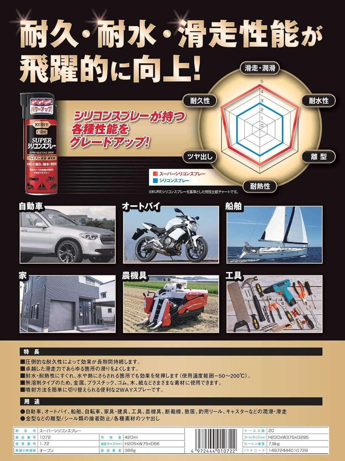 KURE(呉工業) シリコンスプレー 420ml 潤滑・離型剤 単品 1046