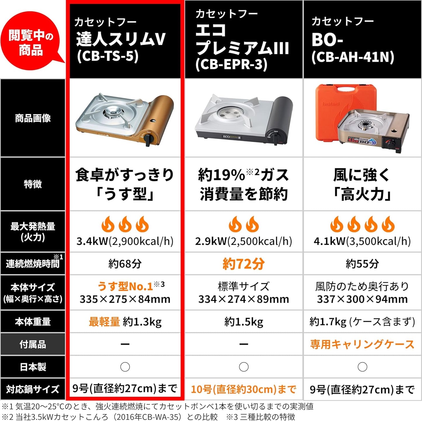 イワタニ（Iwatani／岩谷）カセットフー 達人スリムIII CB-SS-50（1台）日本製／防災対応