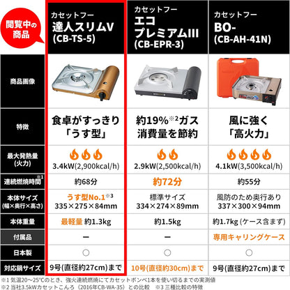 イワタニ（Iwatani／岩谷）カセットフー 達人スリムIII CB-SS-50（1台）日本製／防災対応