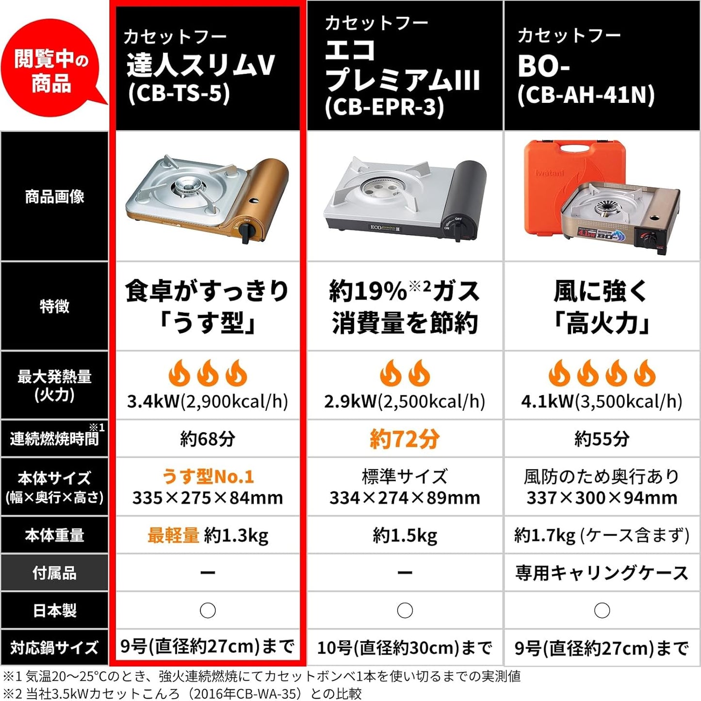 イワタニ（Iwatani／岩谷）カセットフー 達人スリムIII CB-SS-50（1台）日本製／防災対応