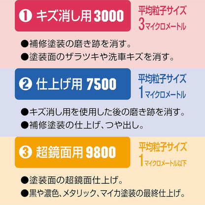 ソフト99(SOFT99) 99工房 補修用品 ECO 液体コンパウンドトライアルセット 環境へ配慮した紙製パッケージ採用 塗装面のキズ消し 仕上げ 鏡面仕上げ用 専用スポンジ 79200