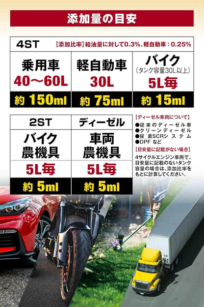 【セット買い】AZ(エーゼット) 燃料添加剤 1L FCR-062 ガソリン添加剤 ディーゼル添加剤 【自動車40から60Lの場合 約6～7回分】FP101 + AZ(エーゼット) メートルグラス 100ml B100