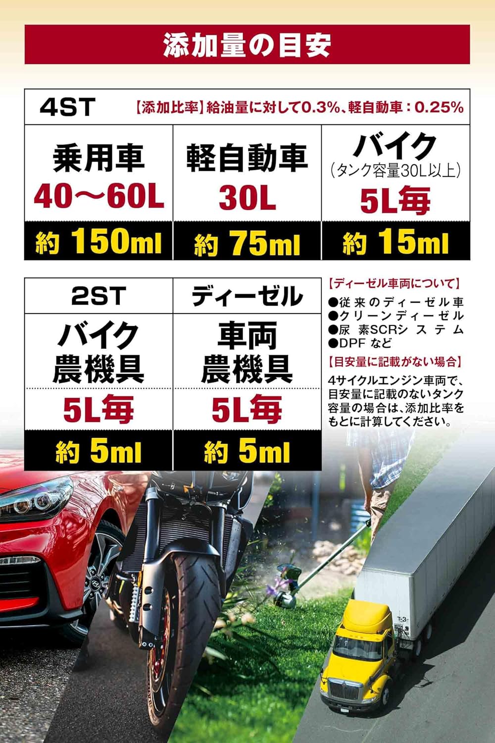 【セット買い】AZ(エーゼット) 燃料添加剤 1L FCR-062 ガソリン添加剤 ディーゼル添加剤 【自動車40から60Lの場合 約6～7回分】FP101 + AZ(エーゼット) メートルグラス 100ml B100