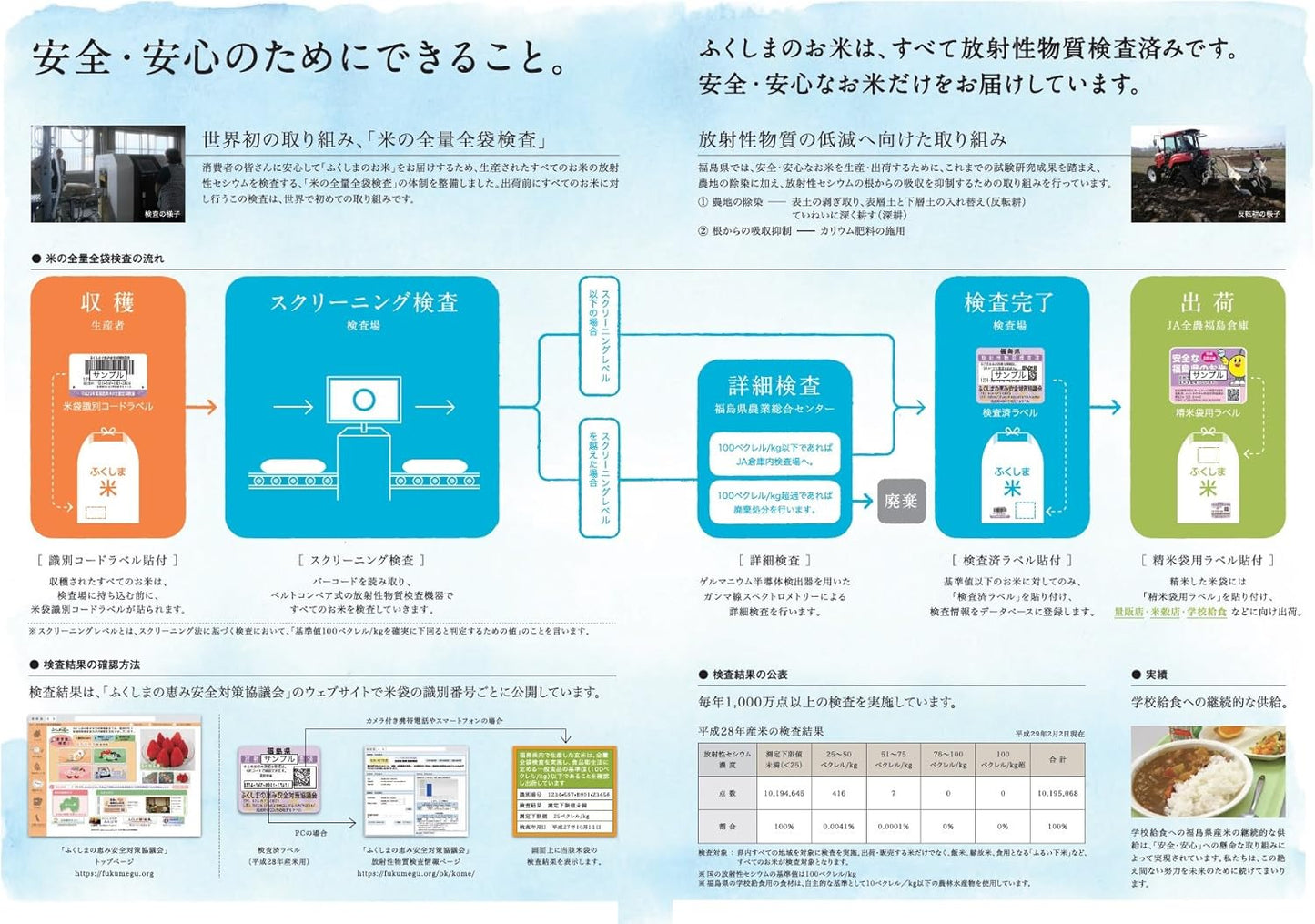 パールライス 福島県産 白米 天のつぶ 5kg 令和7年産
